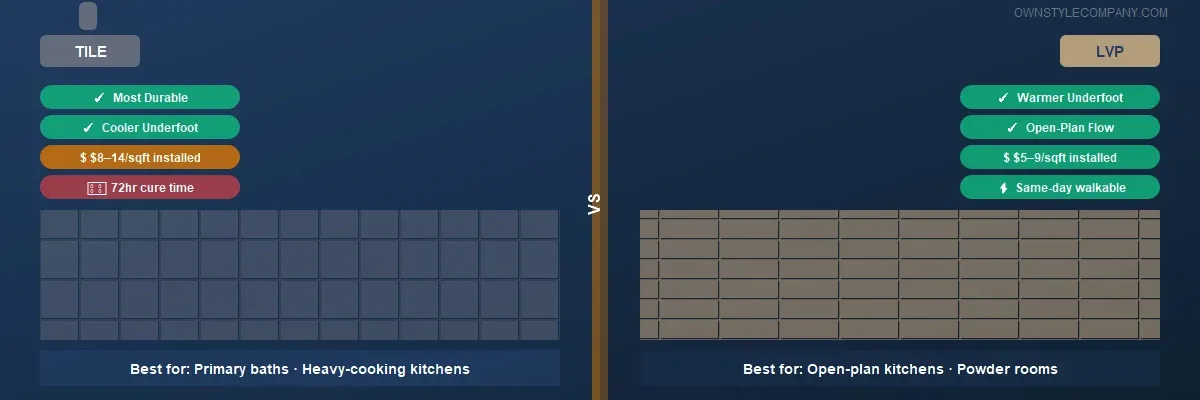 Head-to-head comparison of tile and LVP showing which material best suits heavy-cooking kitchens versus open-plan kitchens