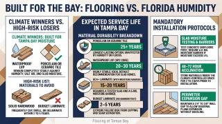 Built for the Bay: which floors survive Florida humidity, their service life in Tampa Bay and the installation protocols that protect them