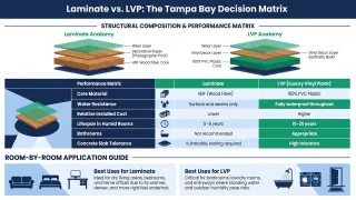 Laminate vs vinyl LVP flooring comparison showing cross-section of both core materials for Tampa Bay Florida homes